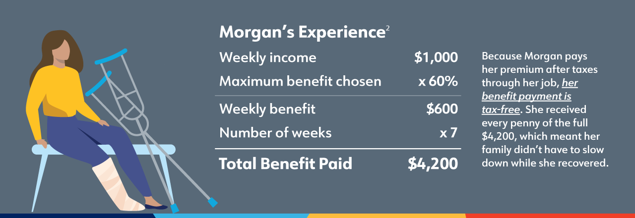 Illustration of Paycheck Protect benefit payment